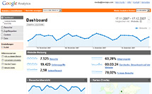 Google Analytics