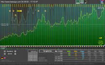Webalizer Analyzer